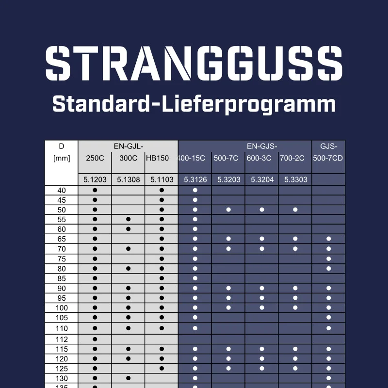 Download Strangguss Standard-Programm (DE)